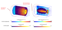magnetron PECVD of a-C H films with acetylene precursor from PICMC simulations